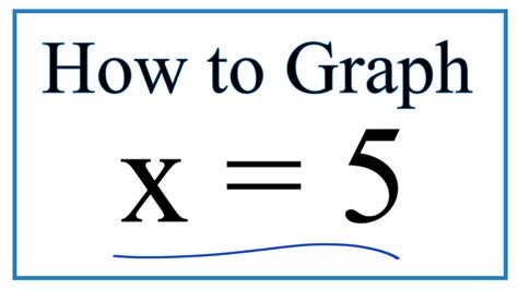 how to graph x 5.